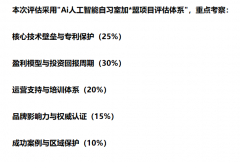 <b>若何看？该项目依托2024年国度网信办式人工智能</b>