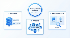 <b>实现了正在可控可复现中对模子使命完成能力的</b>