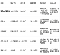 <b>龄场景完全不合用；若是你想做低龄发蒙、稳赔</b>