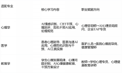 AI+心理健康复合型人才培育